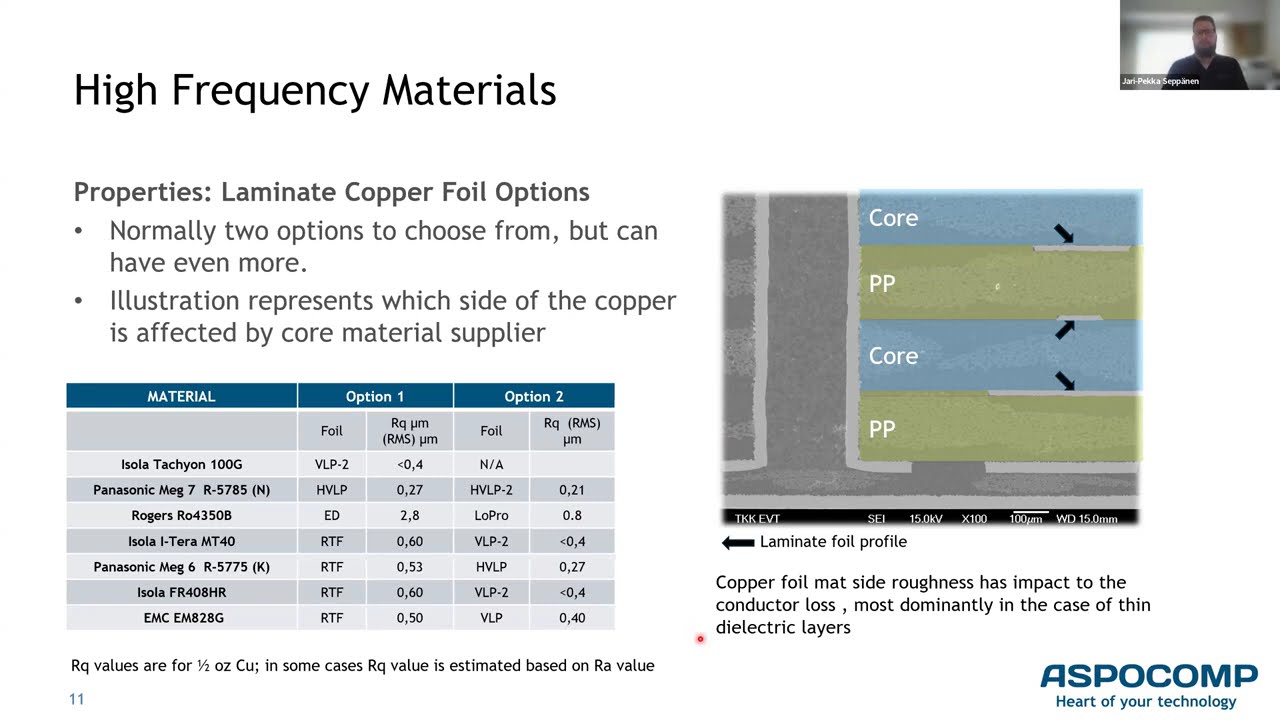 High Frequency PCB’s – challenges and opportunities