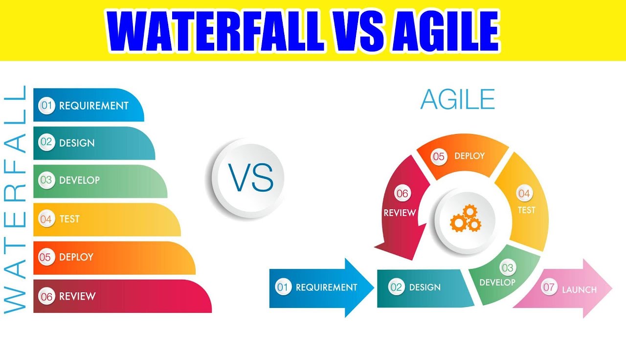 Waterfall, Agile and Hybrid - Key Differences