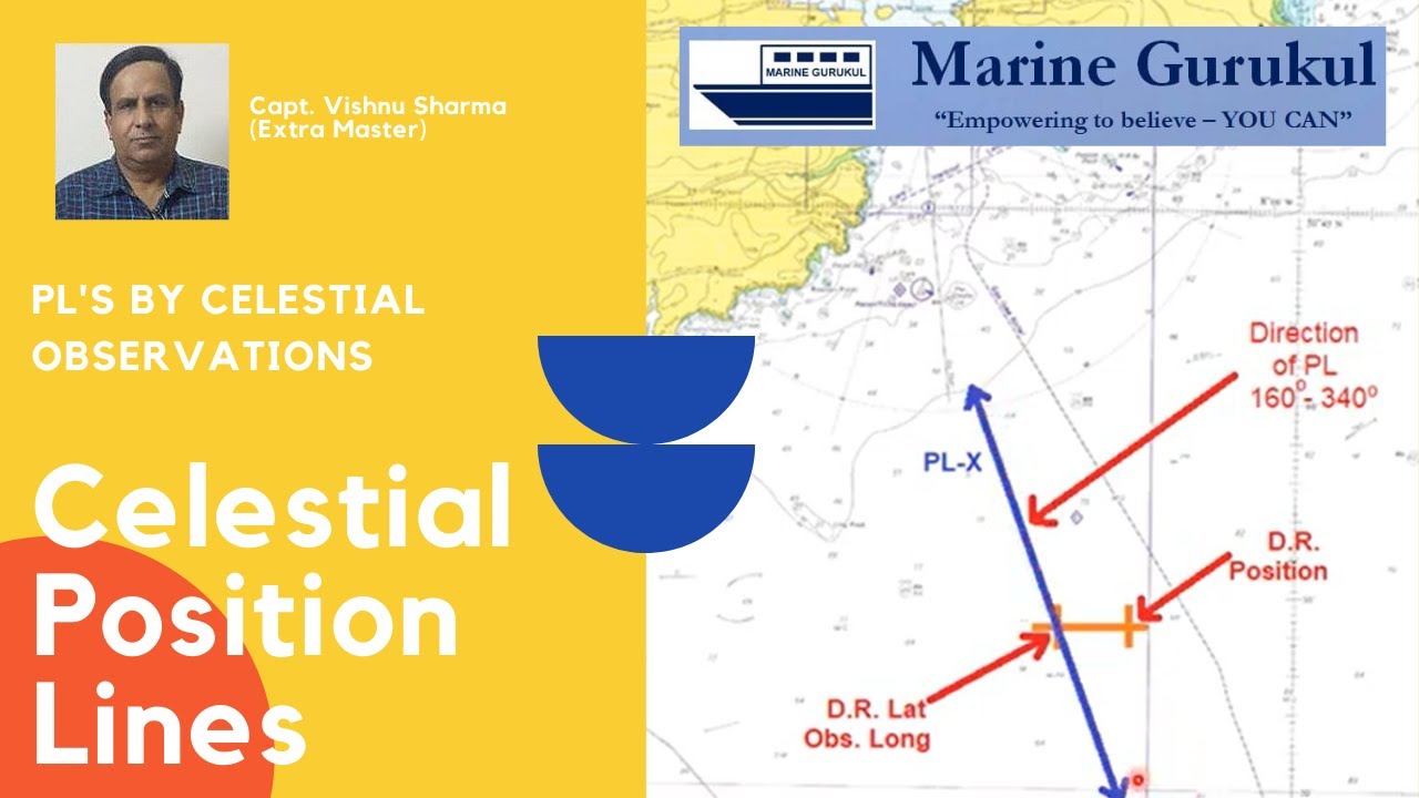 Position Lines PLs by Celestial Observaions