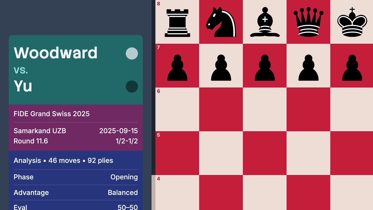 Woodward vs Yu — FIDE Grand Swiss 2025 (Round 11.6)
