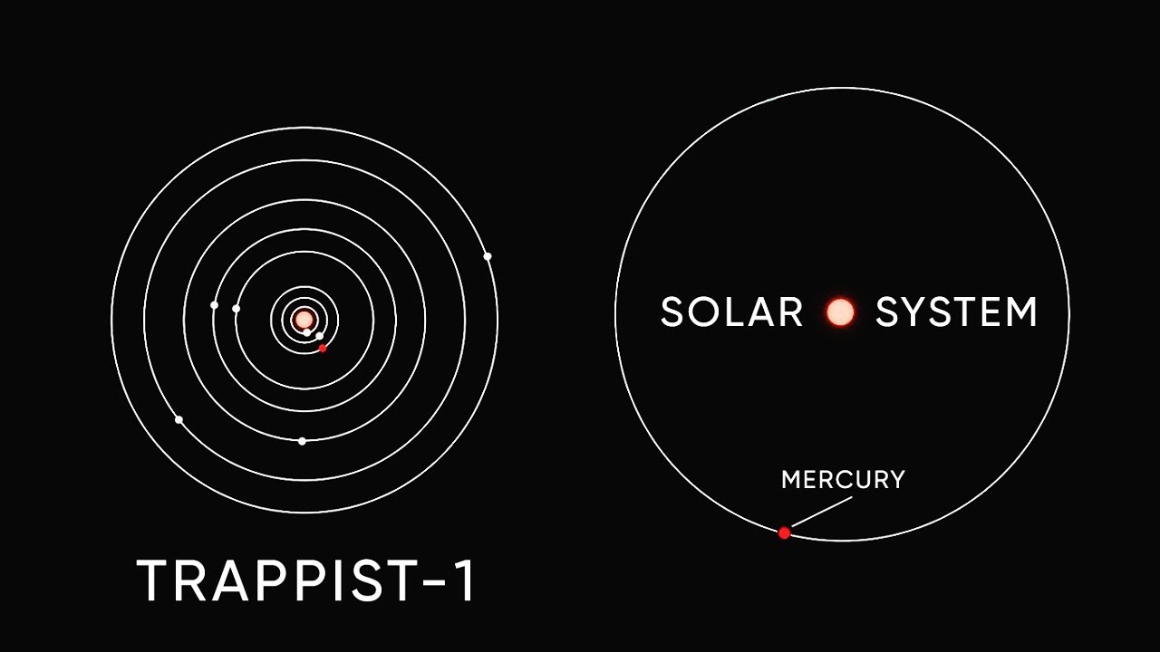 TRAPPIST-1, A FASCINATING SYSTEM WITH 7 WORLDS
