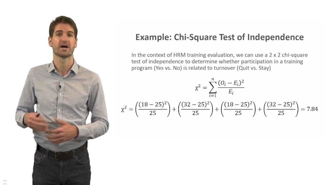 Chi-Square Test of Independence