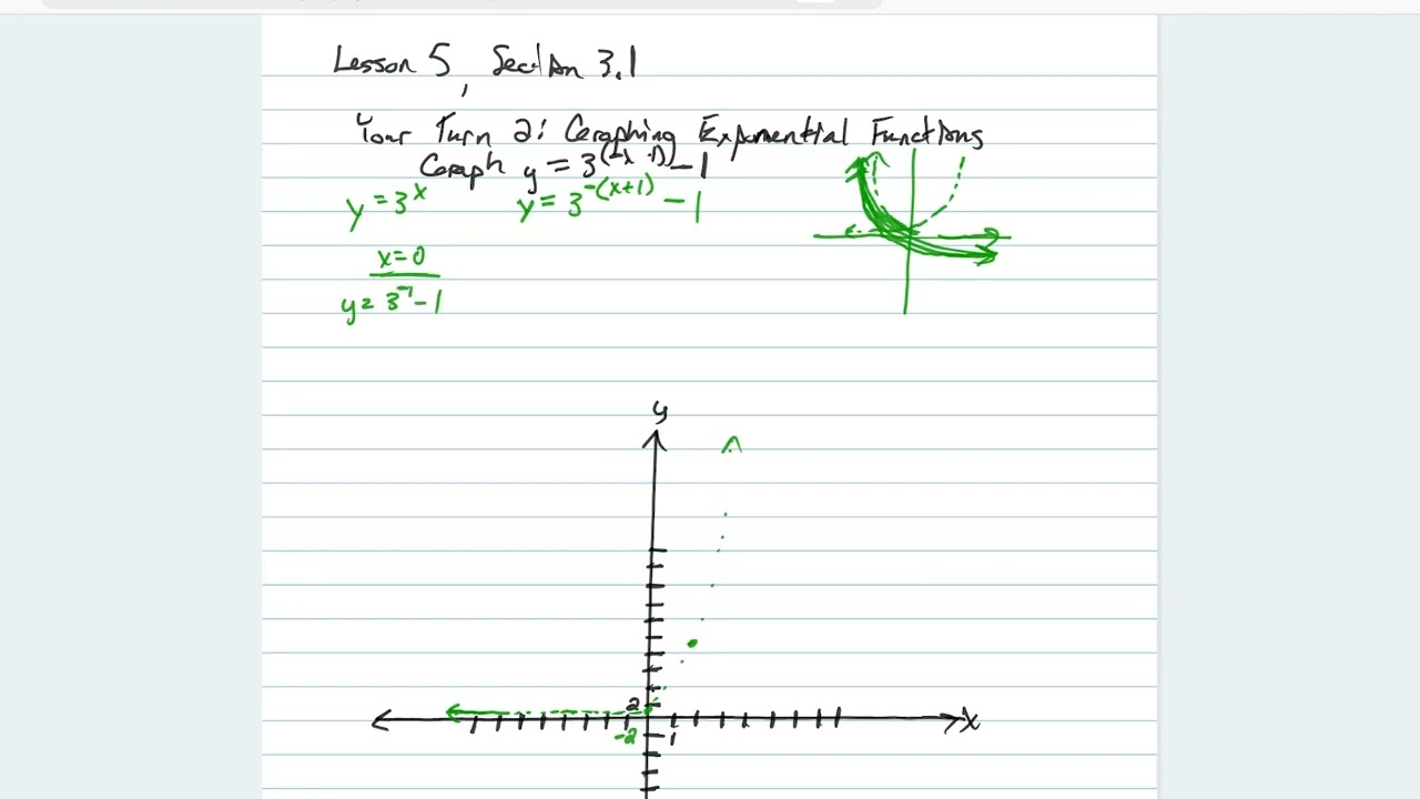 Try It: Transformations Exponential Functions