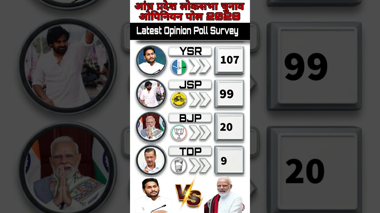 🚨AP Lok Sabha 2029: Latest Opinion Poll | CBN vs Jagan vs Pawan - 25 Seat Par Kaun Jeetega?#tdp#bjp