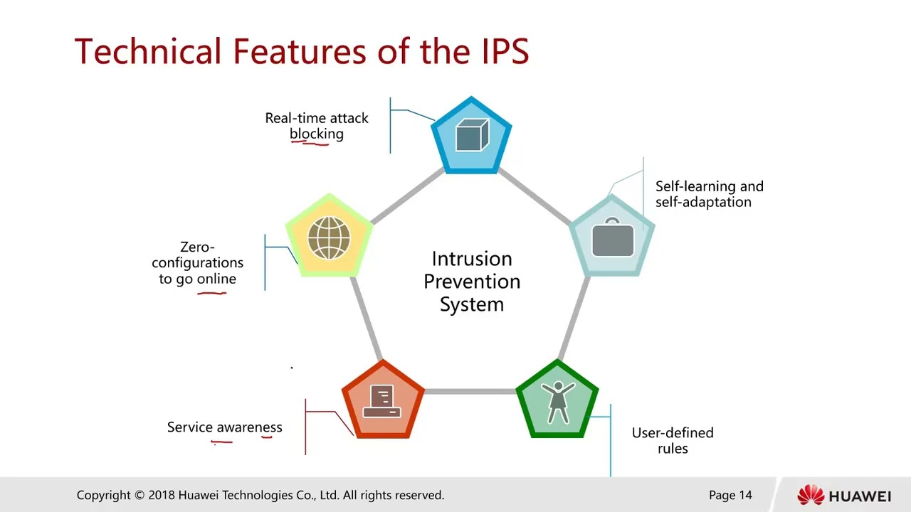 3 5 b   Intrusion Prevention System Overview