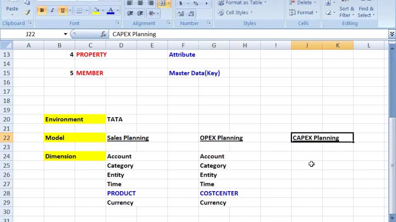 BPC CORE COMPONENTS And Their Relation   SAP BPC TRAINING