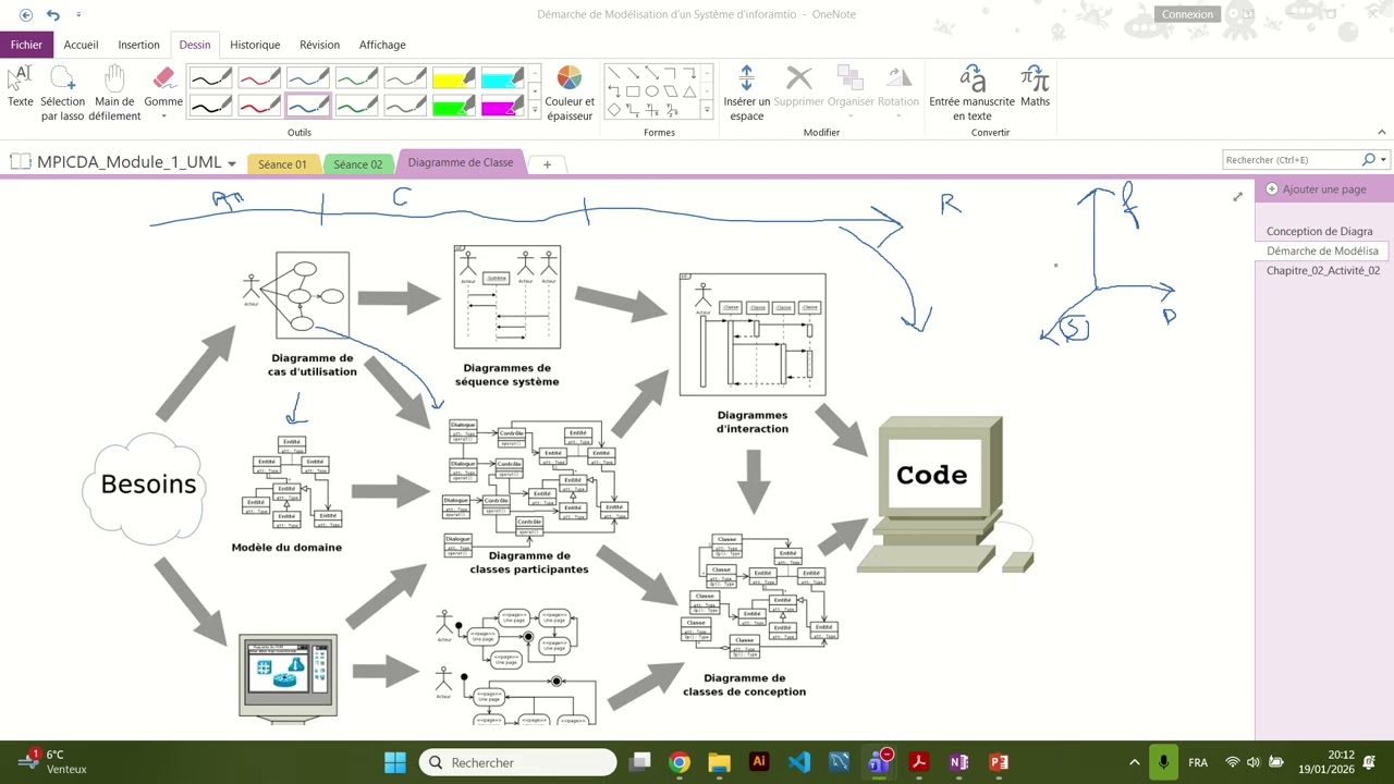 Diagramme de classes (UML)
