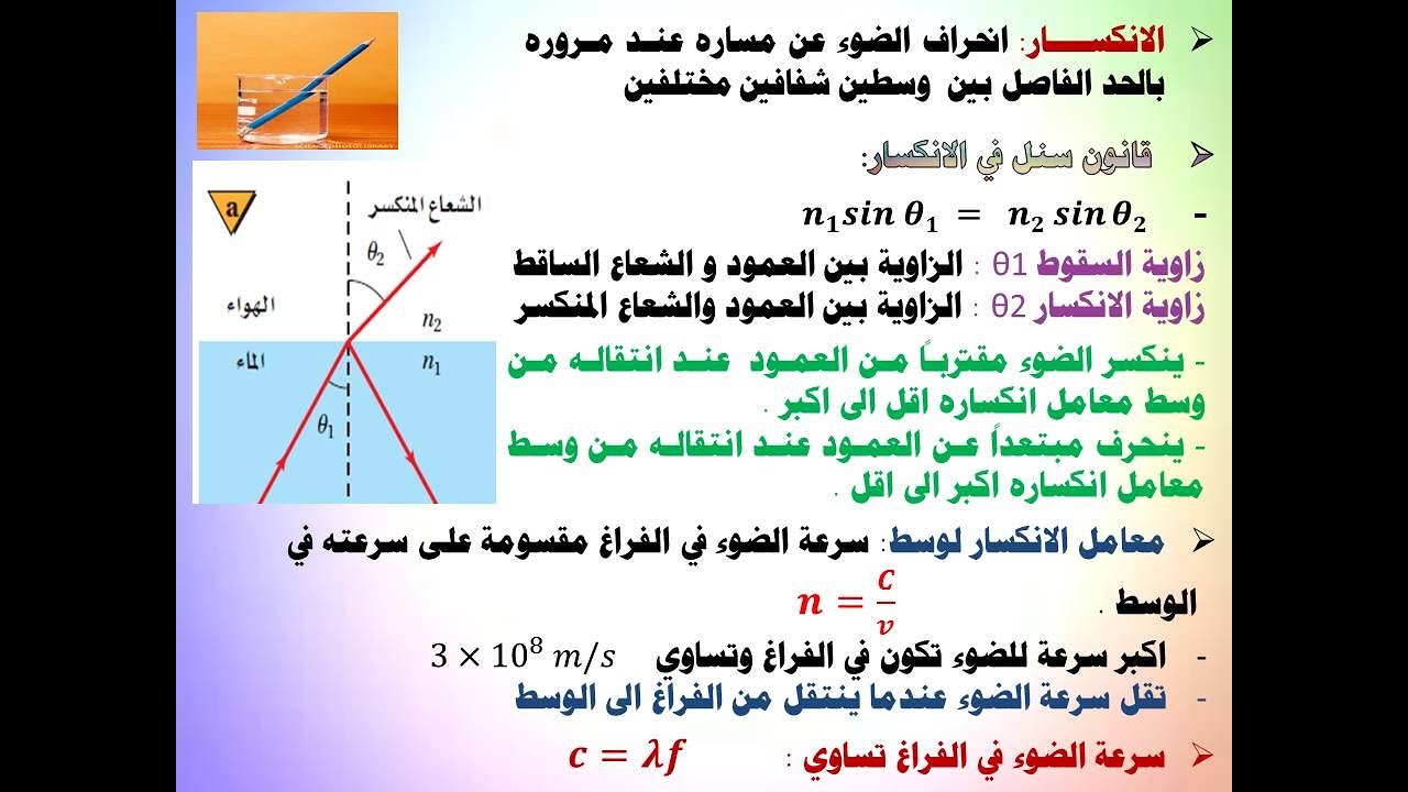 انكسار الضوء 1 - Refraction of light
