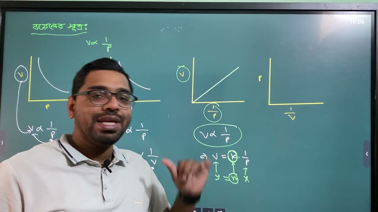 লেখচিত্র। Physics । HSC । ADMISSION