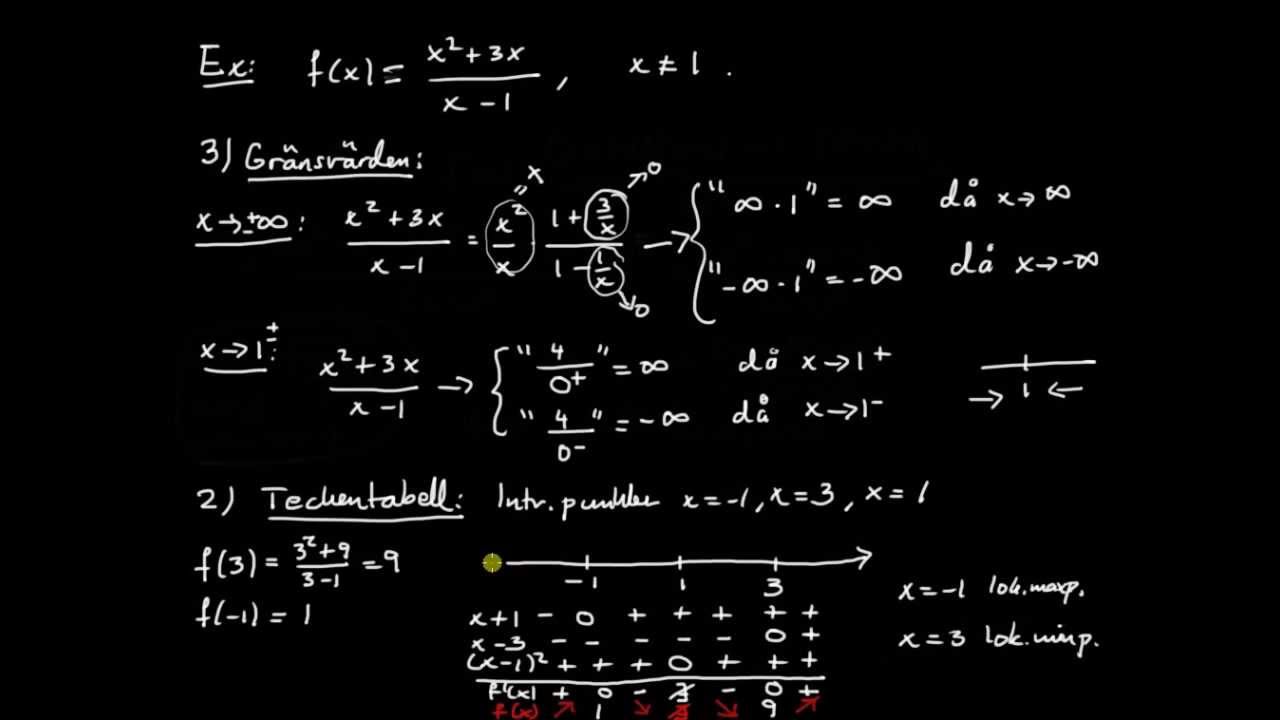 Grafritning och optimering del 1 - introduktion till grafritning, exempel 1