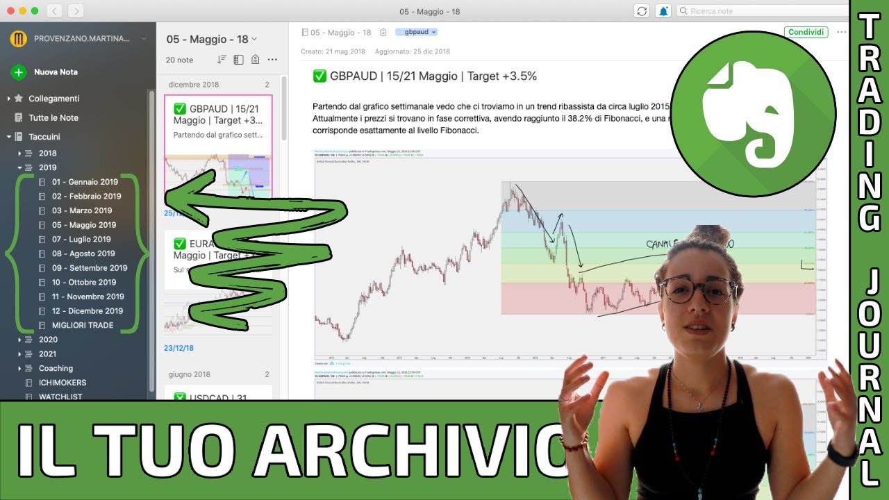 Come CREARE il tuo TRADING JOURNAL 🐘📝