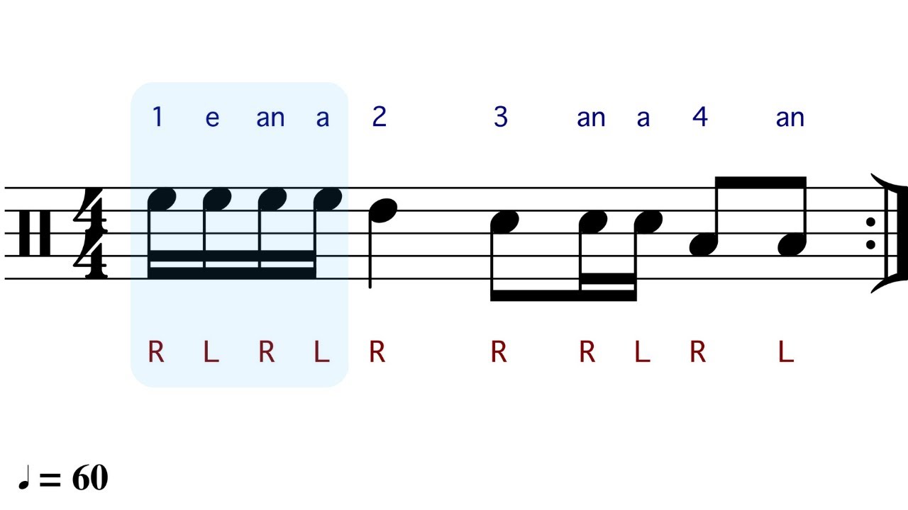 Basic Rhythms Around The Drum Kit 🥁🎵