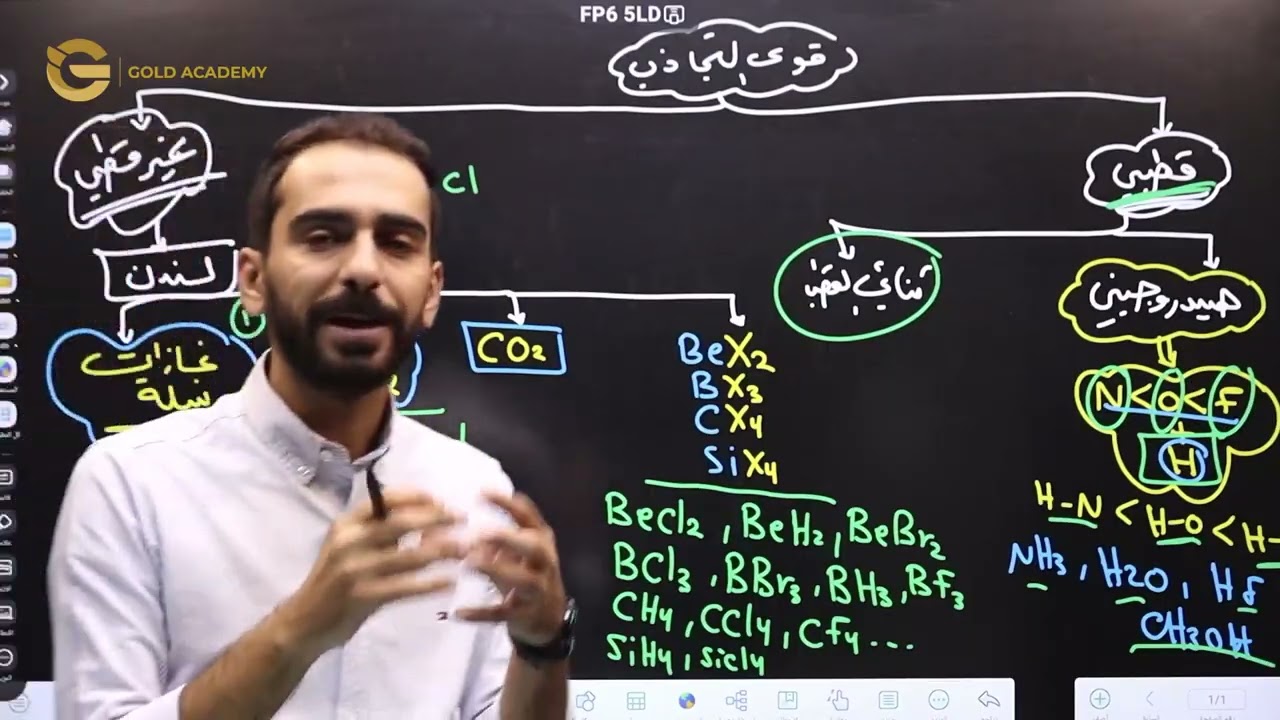 12   التمييز بين انواع قوى التجاذب