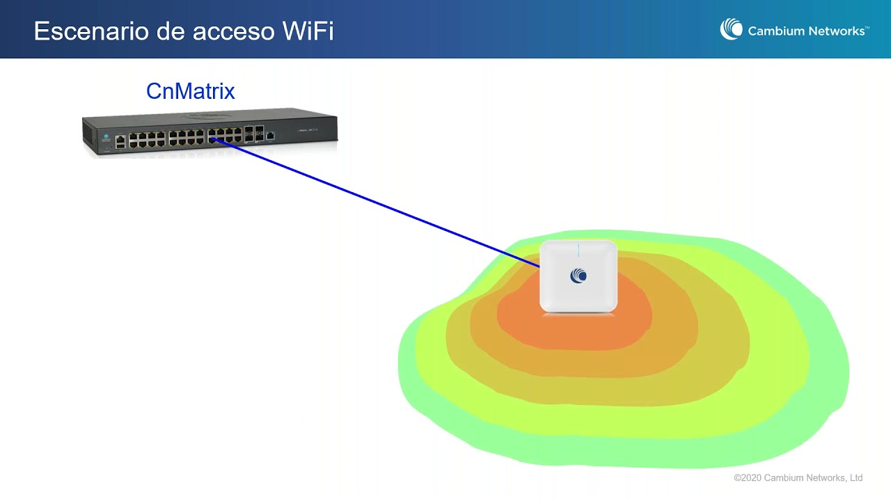Diseño y análisis en la implementación de redes WiFi Indoor