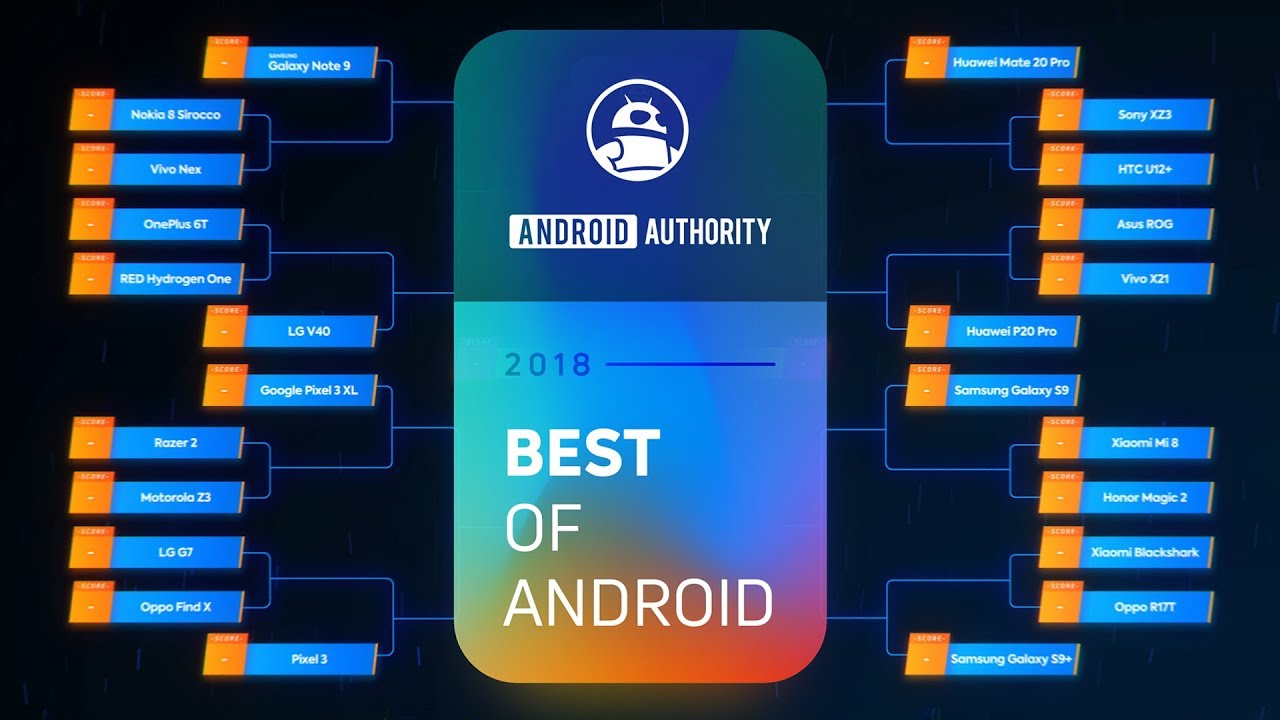Best of Android 2018 readers choice awards - Announcement!