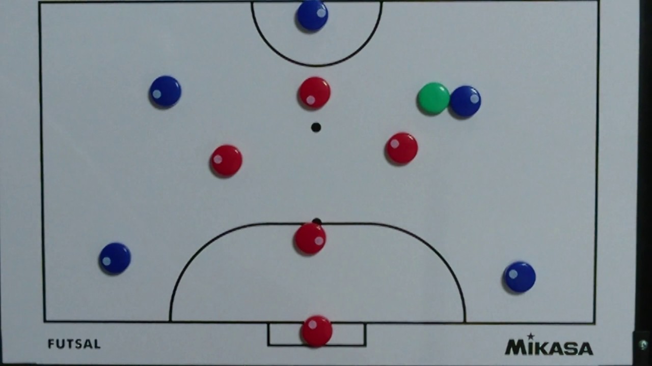 【フットサル】パワープレー戦術＃０４（サイドチェンジ）
