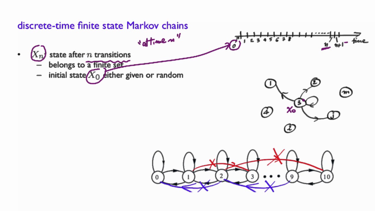 L24.4 Discrete-Time Finite-State Markov Chains