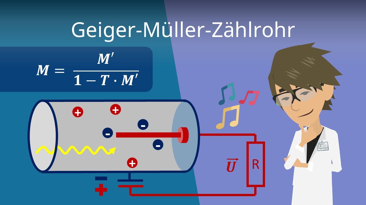 Geiger M&uuml;ller Z&auml;hlrohr - Funktionsweise und Aufbau