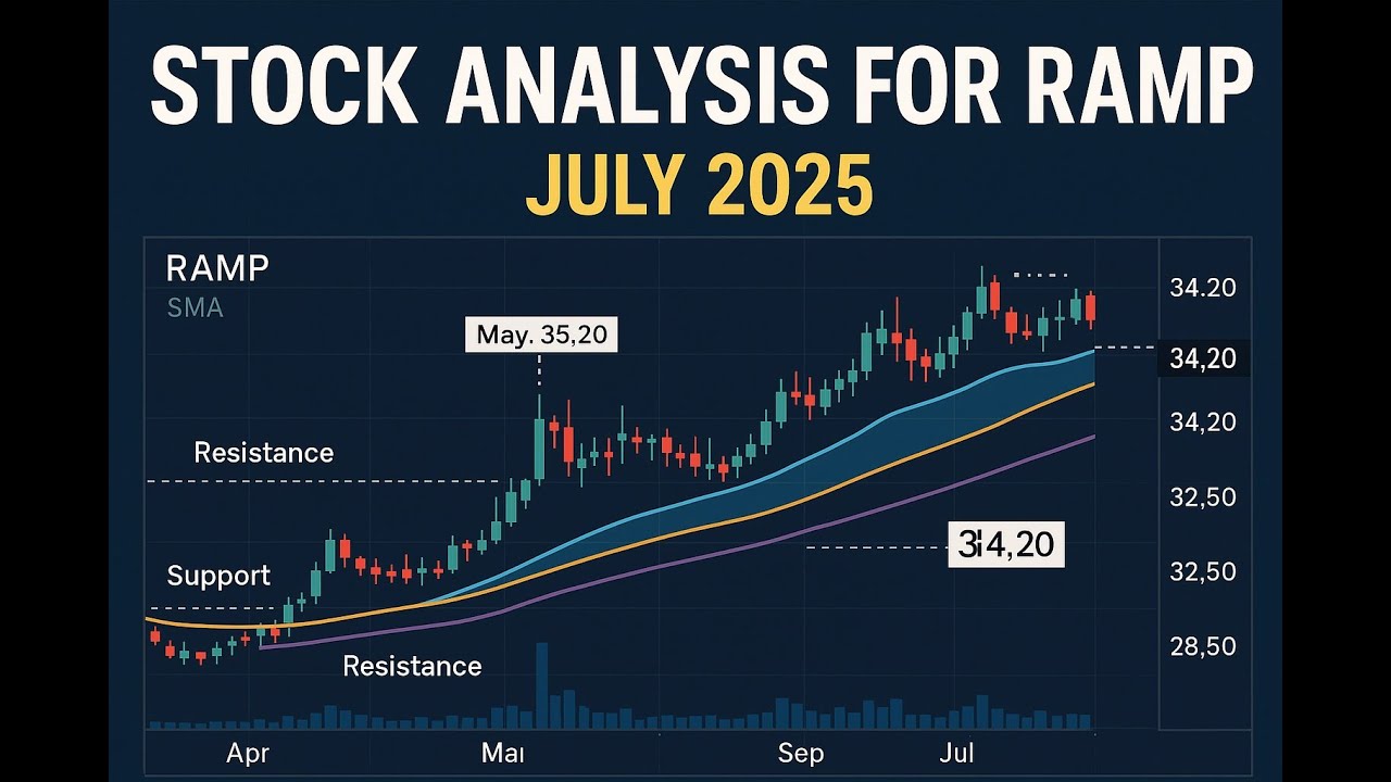 RAMP STOCK TECHNICAL ANALYSIS $RAMP #$RAMP #RAMP