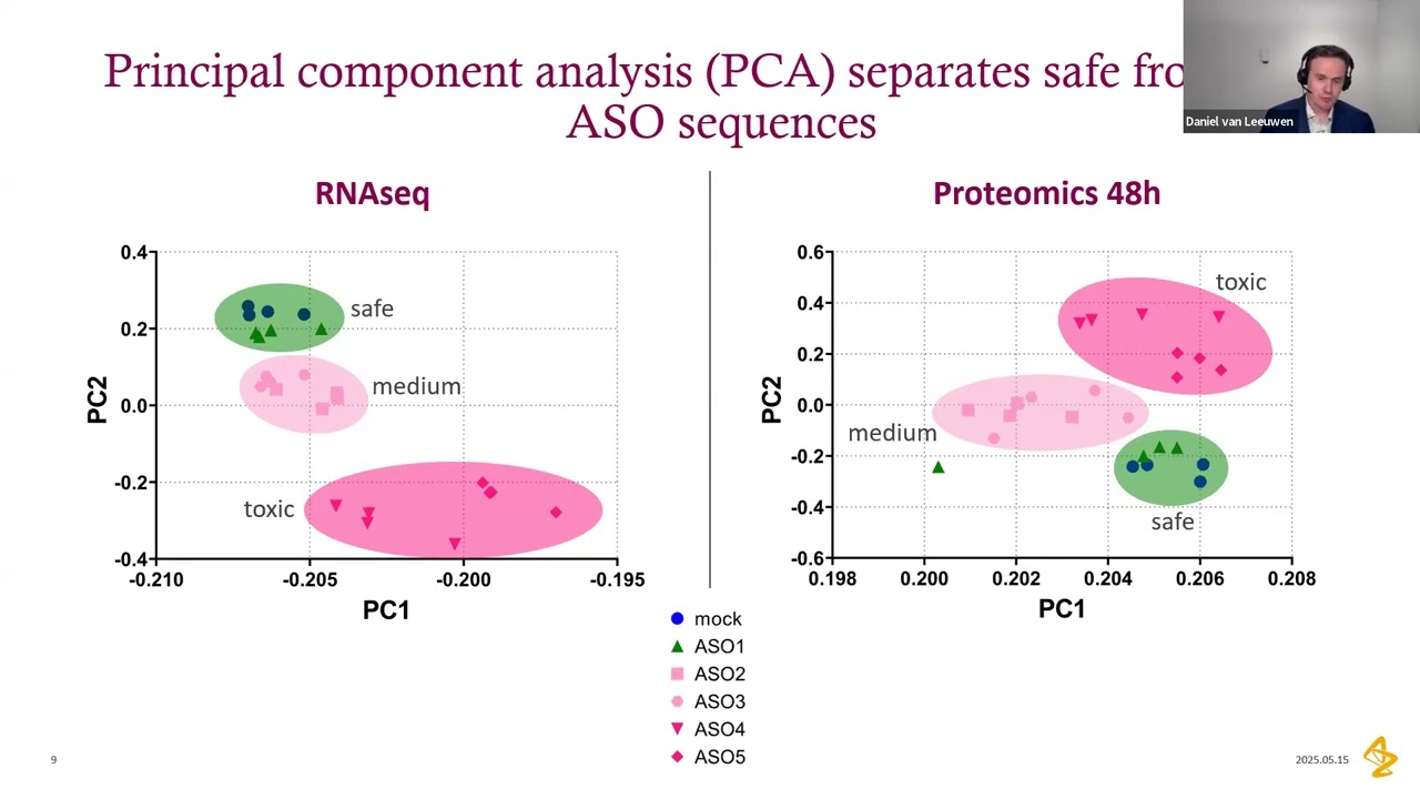 Deciphering the impact of toxic ASO gapmer off-target RNA degradation on OT protein level
