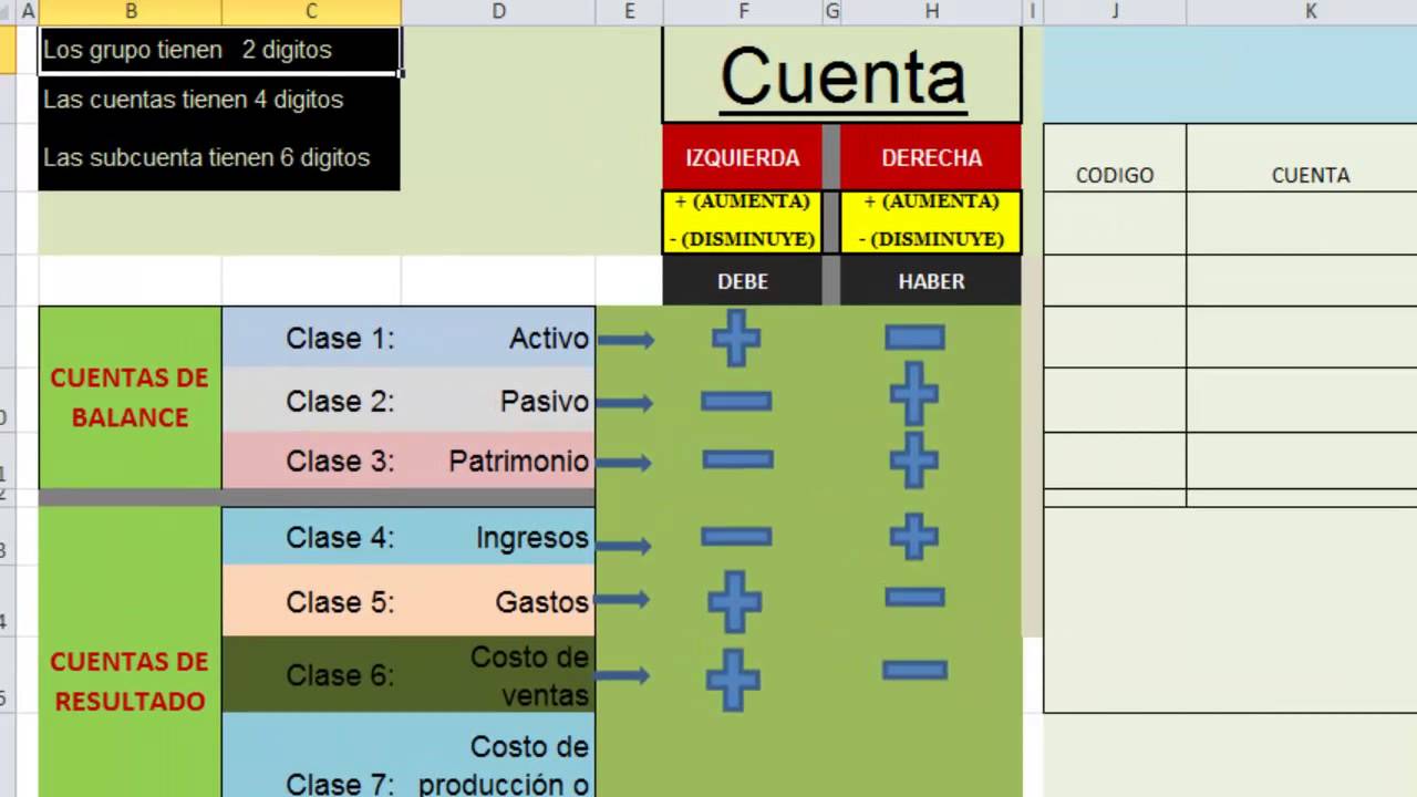 Contabilidad para principiantes 1