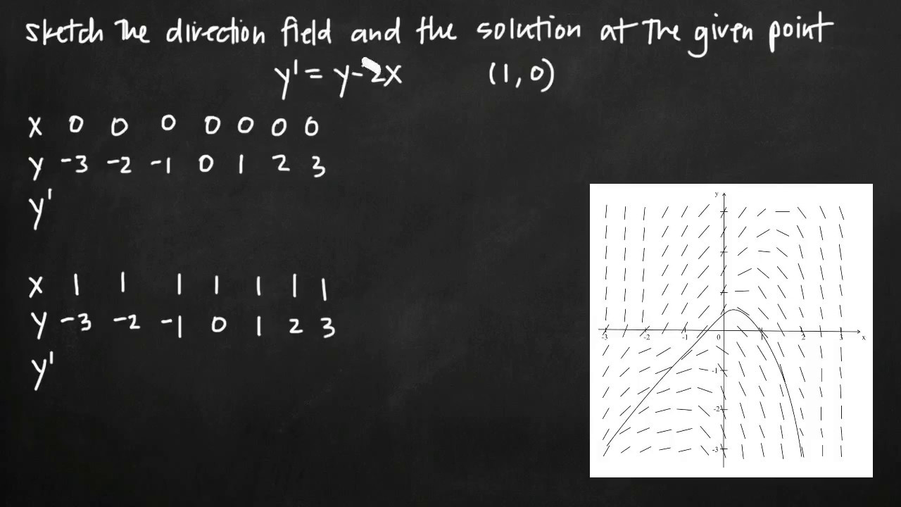 Эскизы полей направлений (KristaKingMath)