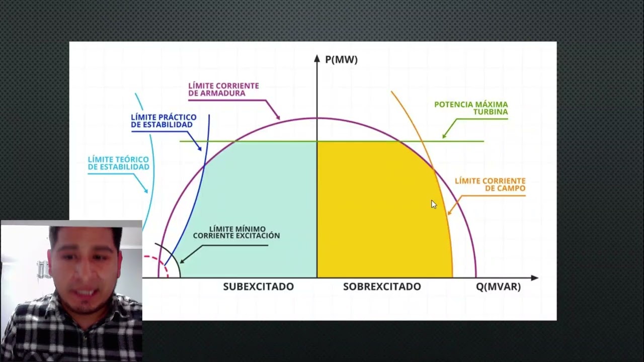 CURVA DE CAPABILIDAD DEL GENERADOR