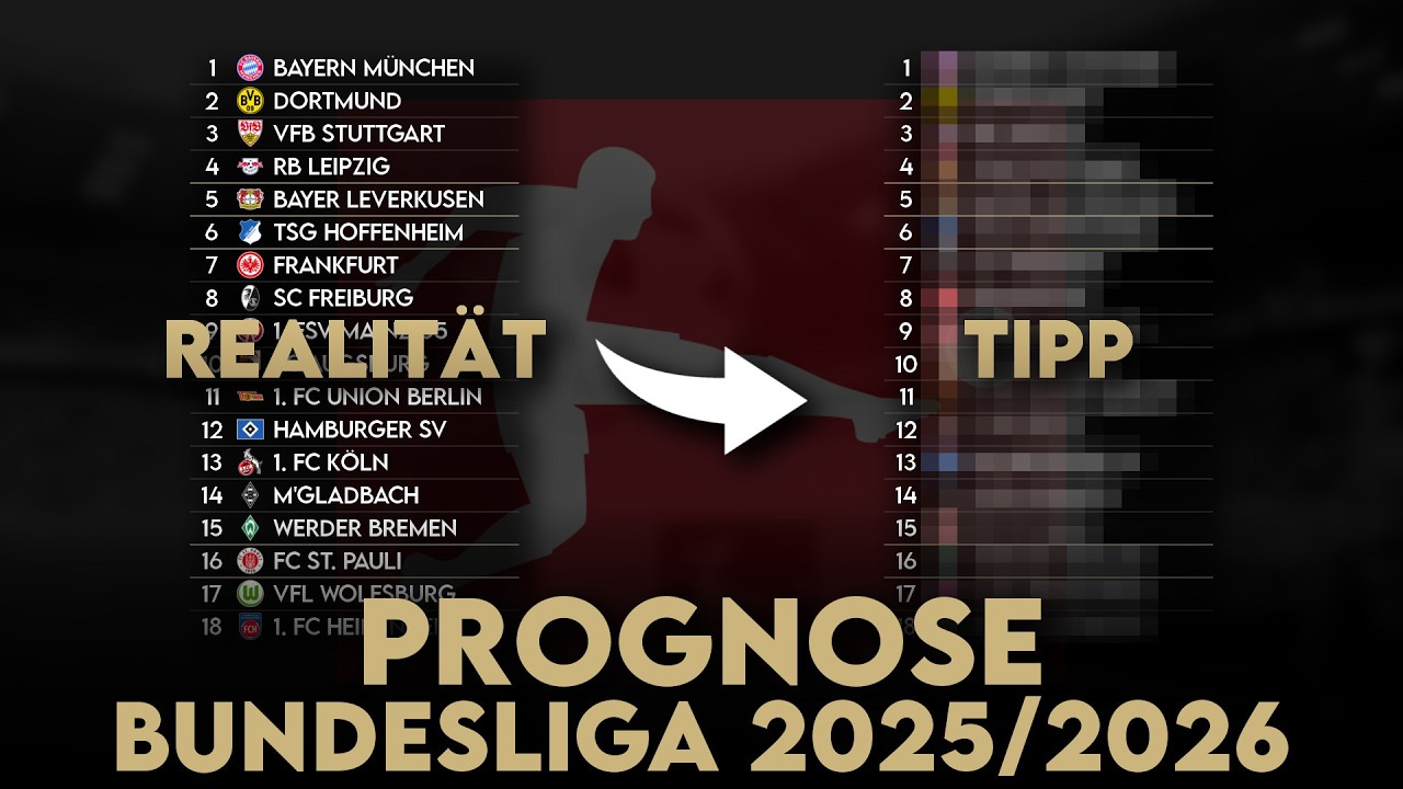 Bundesliga Prognose 2025/26: Wer steigt ab und wer muss in die Relegation? Wer erreicht Europa?