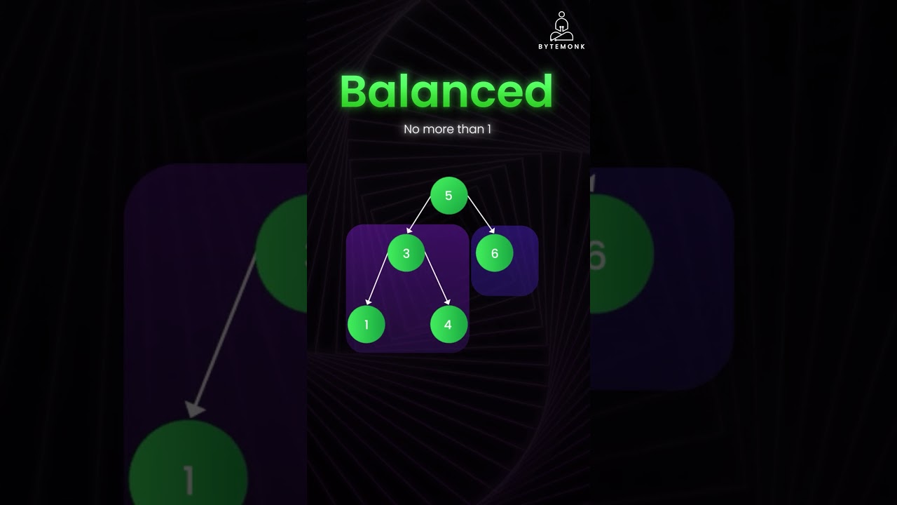 Tree Depth vs Height Balanced vs Skewed
