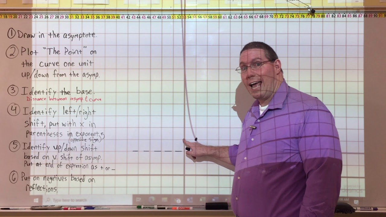 Identify Analytical Function from Exponential Graph - Mr. Ryan