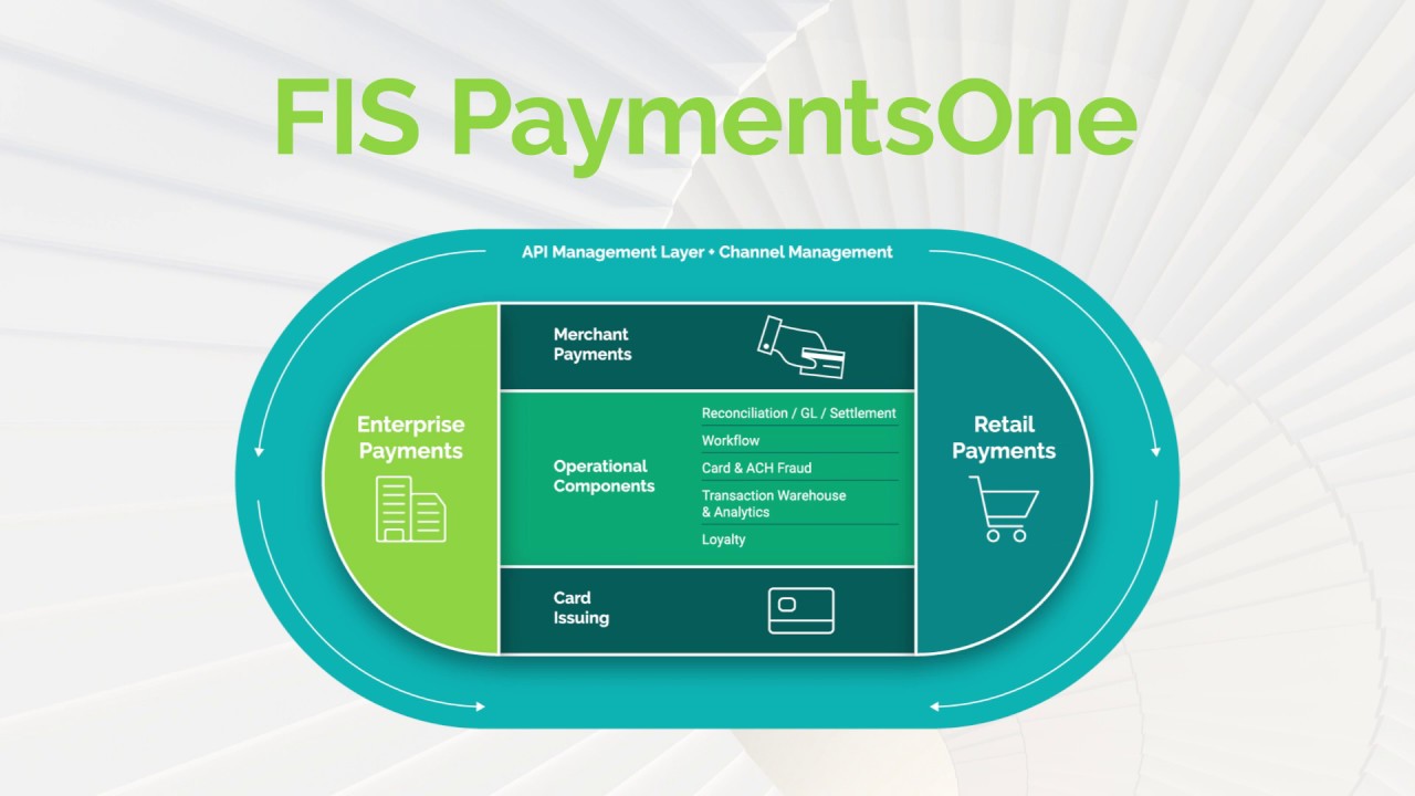 How Unified Payment Platforms Help Payment Providers
