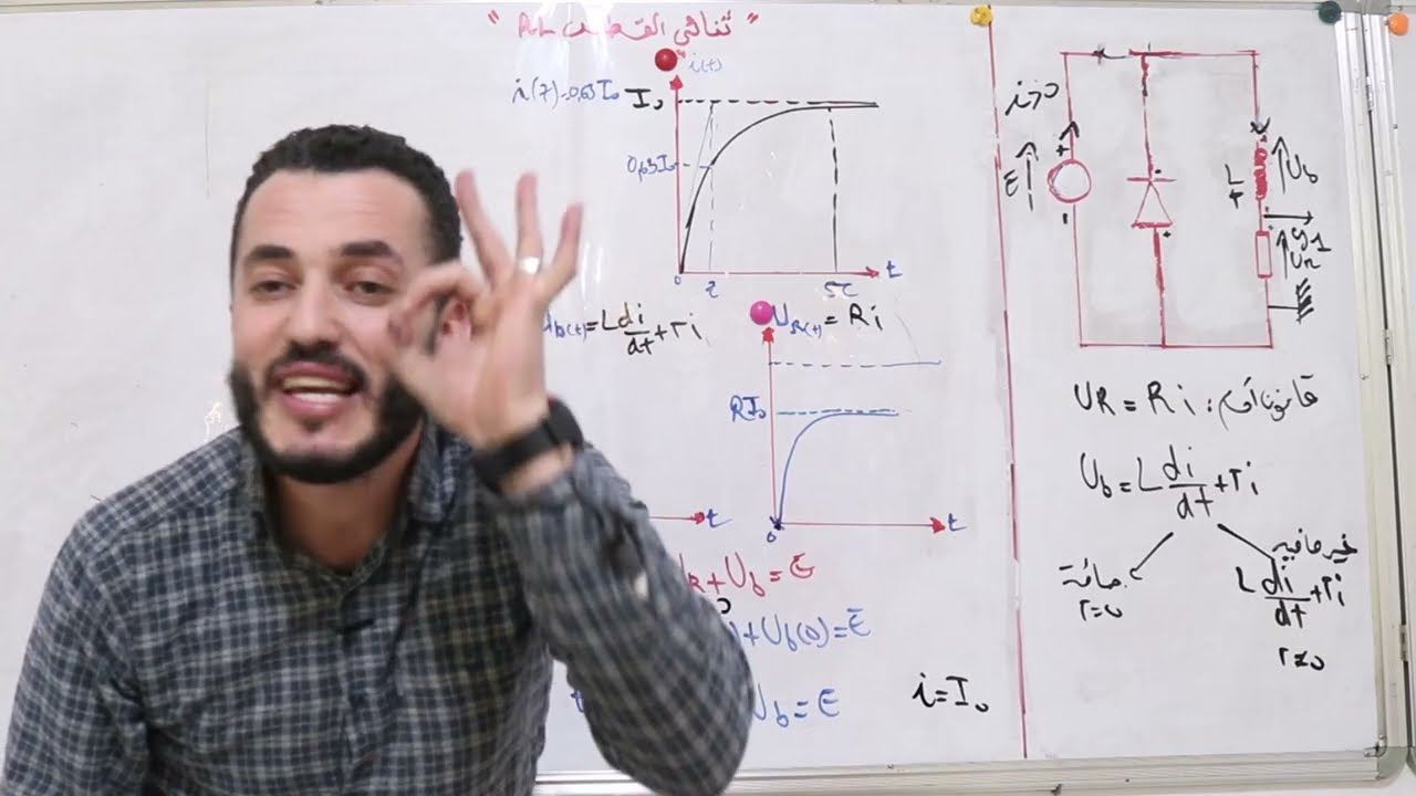 كل ما تحتاجه في ثنائي القطب RL |  غلق القاطعة جزء 1