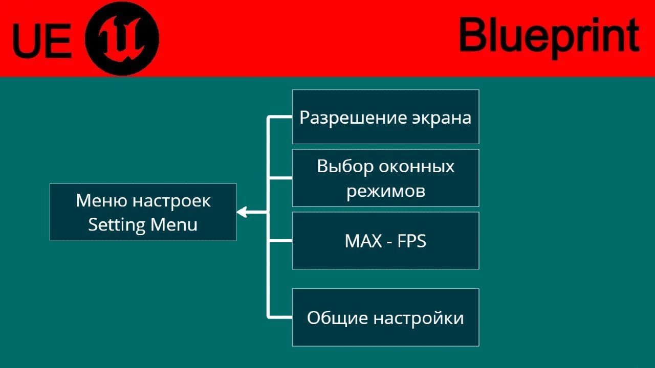 05 ОКОННЫЕ РЕЖИМЫ, РАЗРЕШЕНИЙ, FPS И ОБЩИЕ НАСТРОЙКИ [UE 5.4 TUTORIAL MENU]