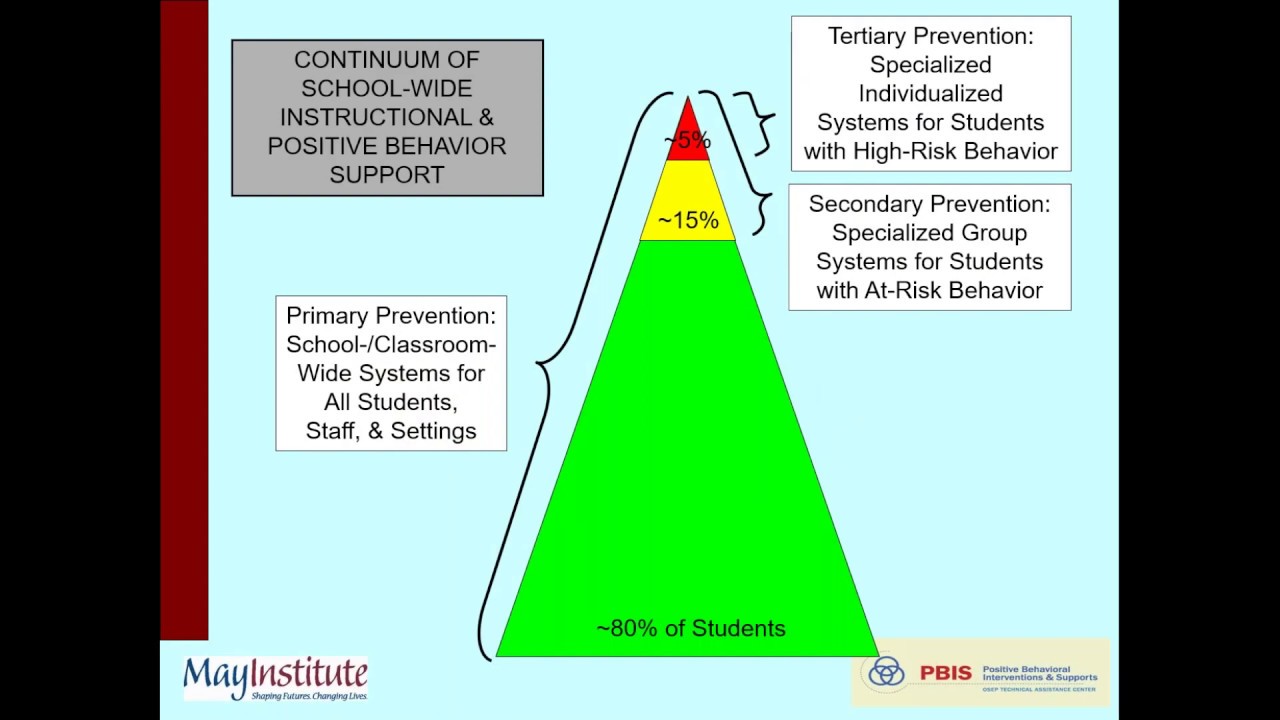 September AARC Webinar  Positive Behavioral Interventions and Supports