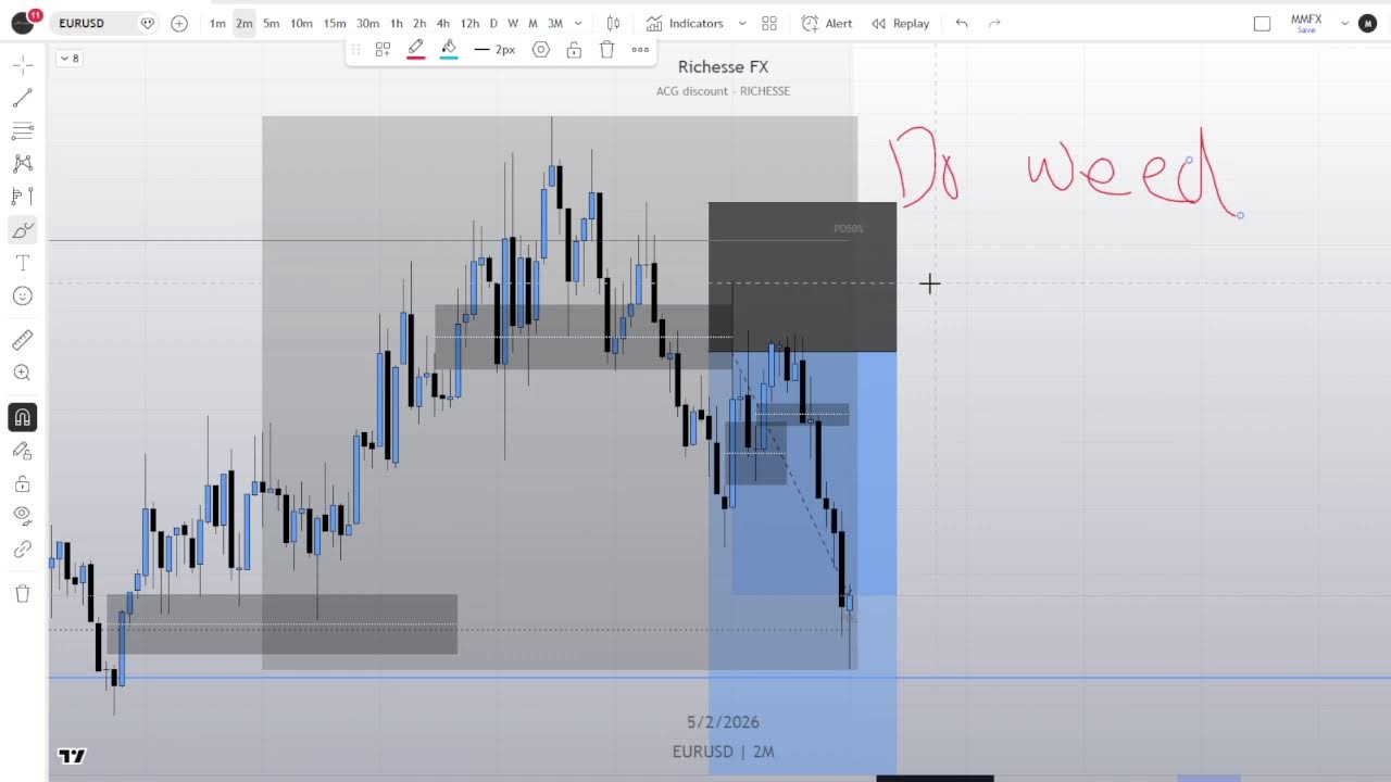 Trade New York session w/ me
