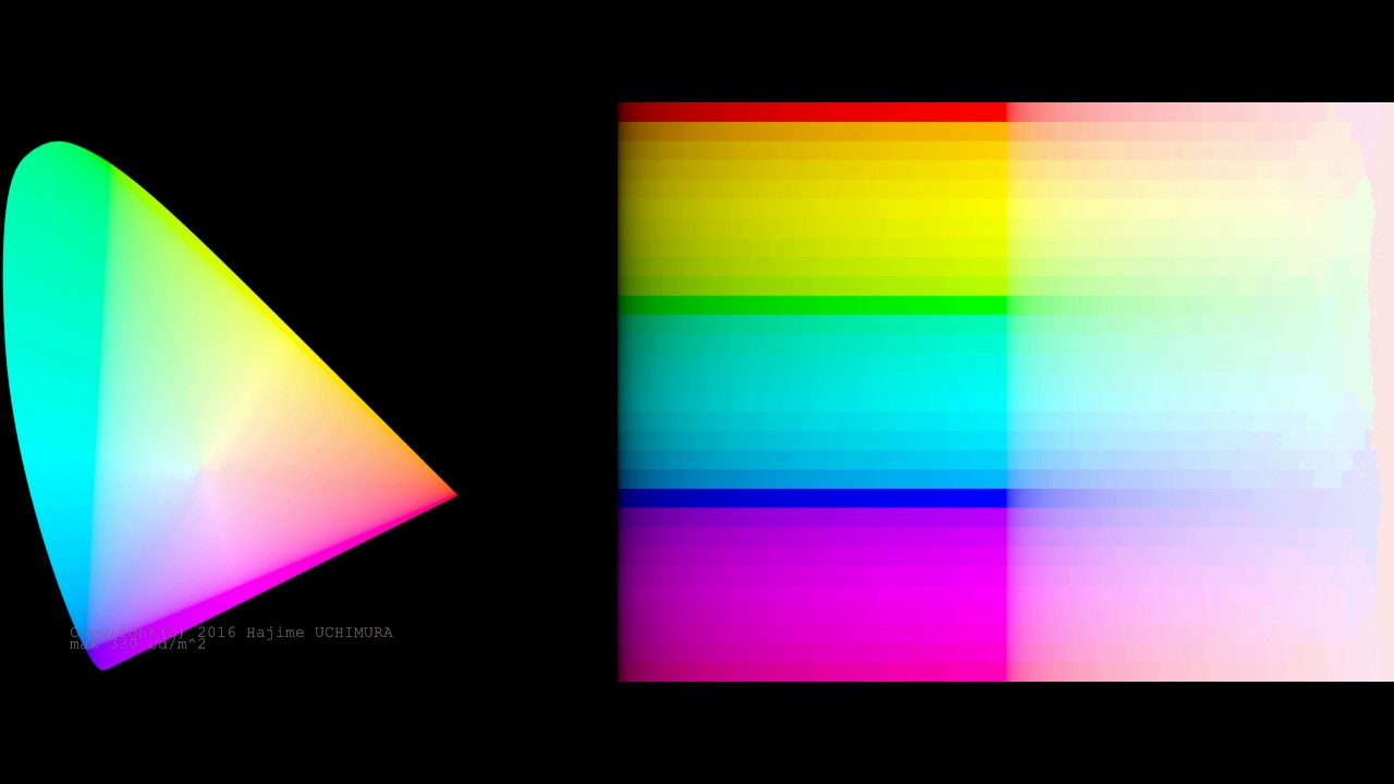 HDR(ST2084+BT2020) color checker charts for display spec test.