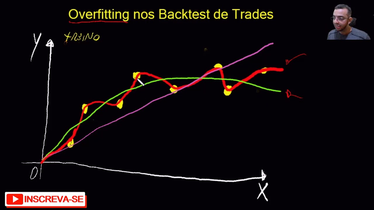 O QUE &Eacute; OVERFITTING E UNDERFITTING NAS OTIMIZA&Ccedil;&Otilde;ES DOS TRADES