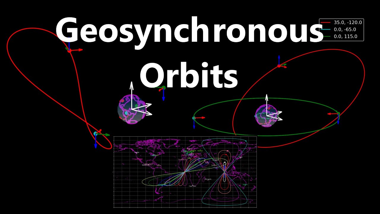 Геосинхронные орбиты | Орбитальная механика на Python 35