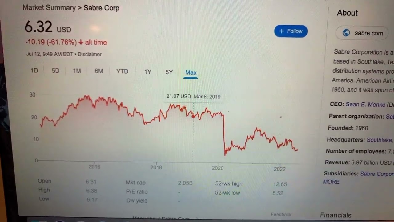 🔴 Sabre Corp SABR Stock Information 🔴