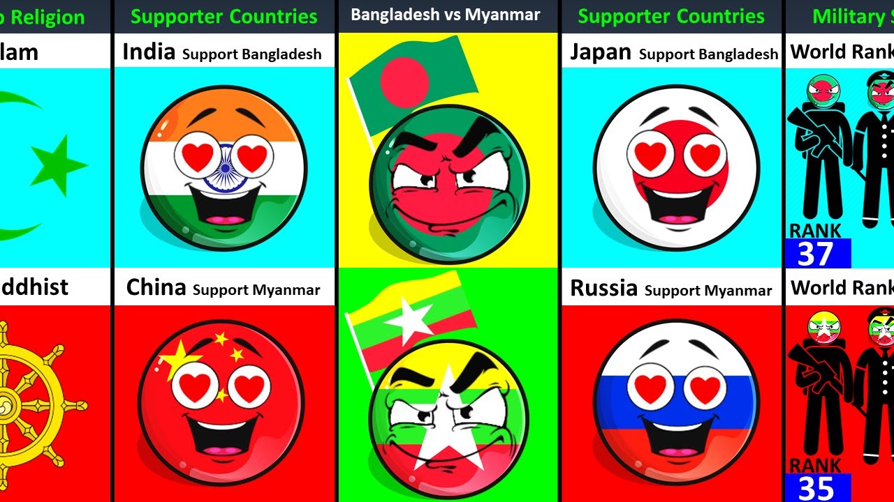 Bangladesh vs Myanmar -  Comparison and Their World Supporter Countries