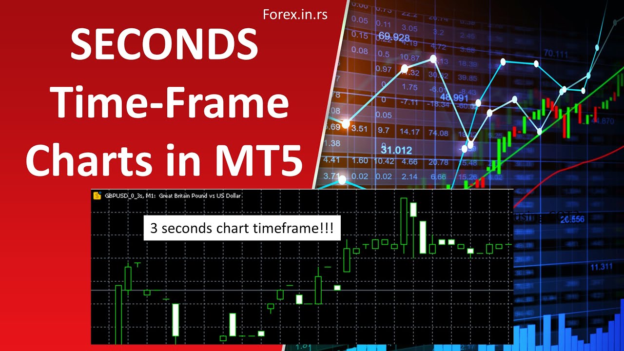 Секундные графики таймфреймов для MT5! - Торговля на 1-секундном графике
