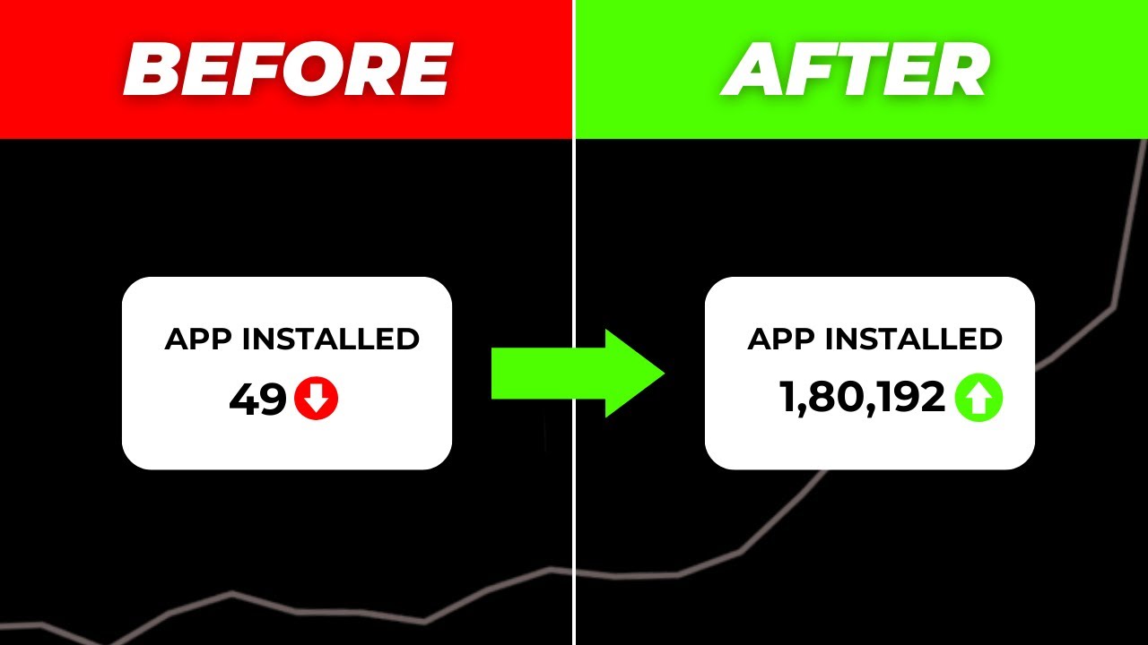 3 Biggest APP Marketing Strategies To Get More Downloads and Installs l App Marketing Strategy