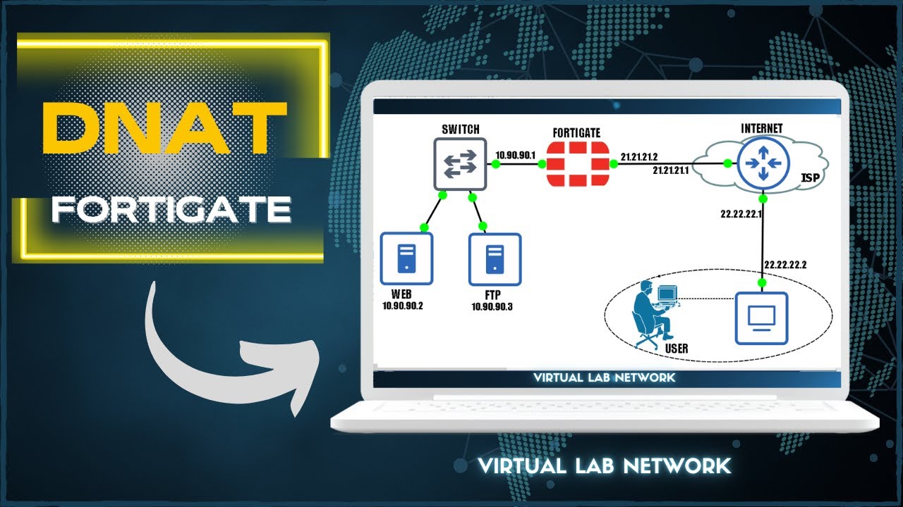 FORTINET - CONFIGURANDO DNAT FIREWALL FORTIGATE