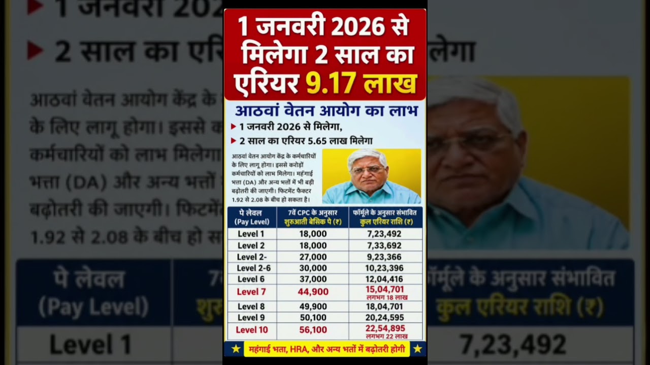 8th pay commission basic salary #8thpaycommission #salary #govtemployees #HRA