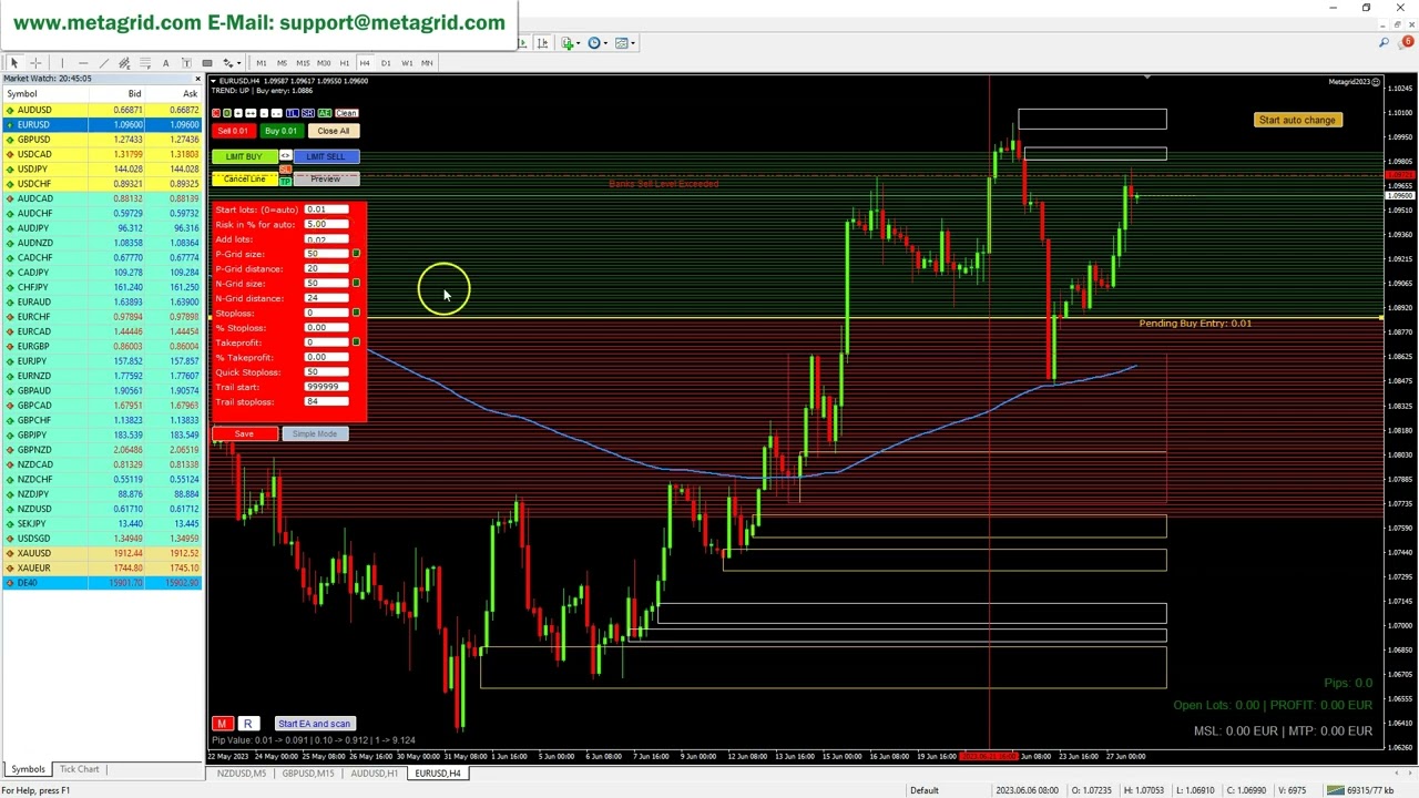 Is grid trading profitable in forex? I show you some grid trades taken with Metagrid
