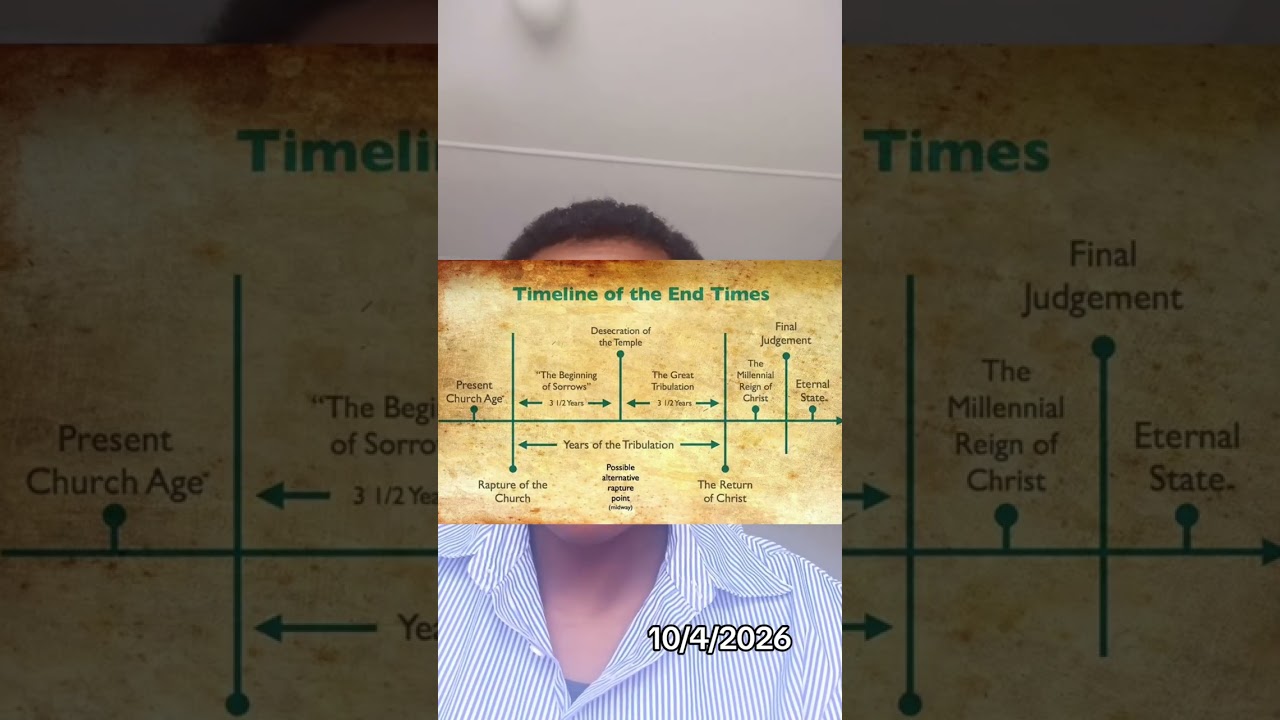 End Times Timeline