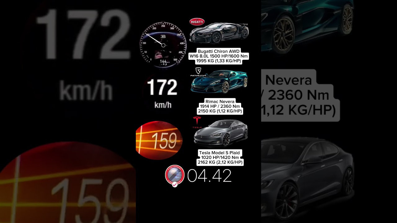 Bugatti Chiron 1500 HP vs Rimac Nevera 1914 HP vs Tesla Model S Plaid 1020 HP #acceleration