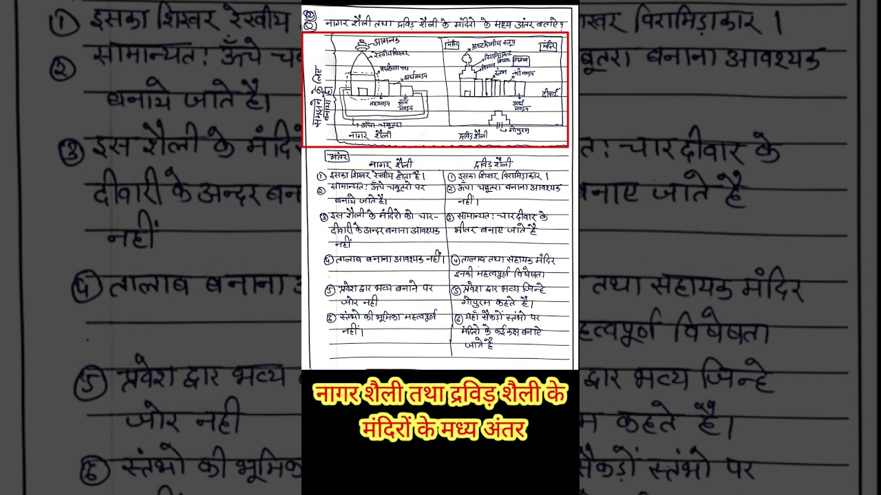 mppsc mains answer writing 76 #mppsc mppsc update