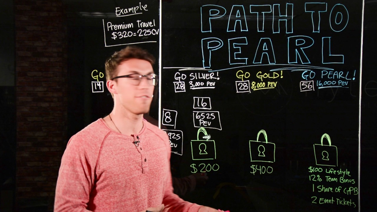Hyten Global presents  The Path to Pearl Promotion   How to Duplicate using Premium Travel