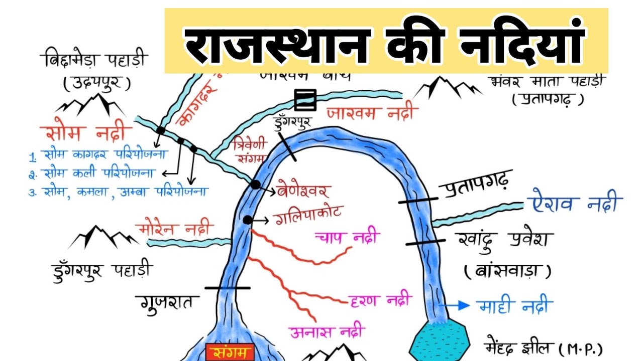 अरब सागर की प्रमुख नदिया | लूणी माही साबरमती पश्चिमी बनास | rajasthan gk | rpsc 1st grade | EO/RO